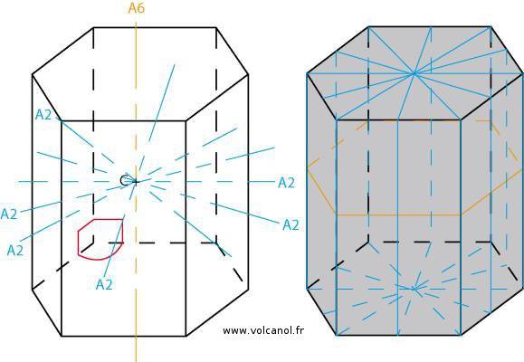 La Sym trie Des Sept Syst mes Cristallins Volcanologie Min ralogie